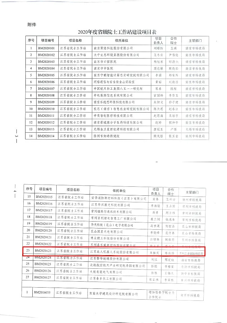 江苏北人成功入选2020年度省级院士工作站