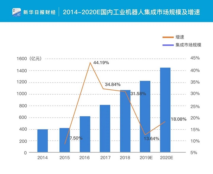 从“心中有数”到“心中有底”，看江苏北人如何“智能”突围