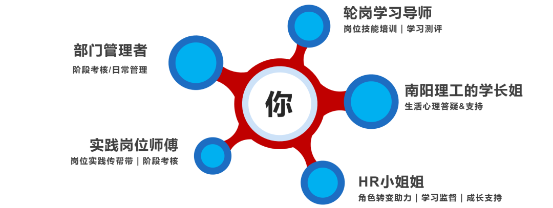 北人后浪 未来可期