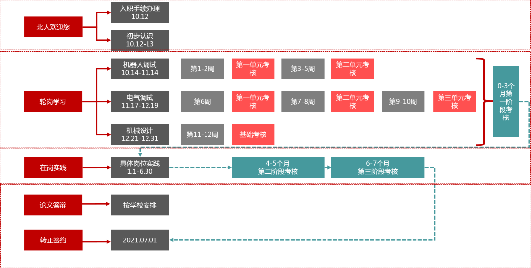 北人后浪 未来可期