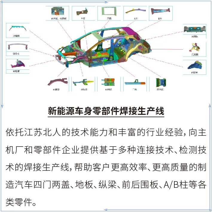 江苏北人邀您参加AEE2023第十届国际新能源车身工程大会