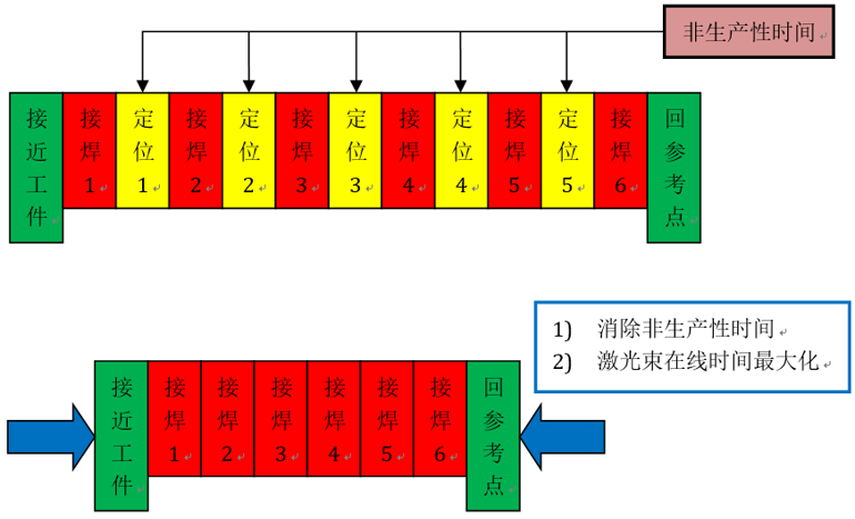 江苏北人激光应用产品手册