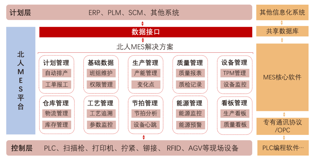 江苏北人MES&视觉产品手册 江苏北人MES&视觉产品手册