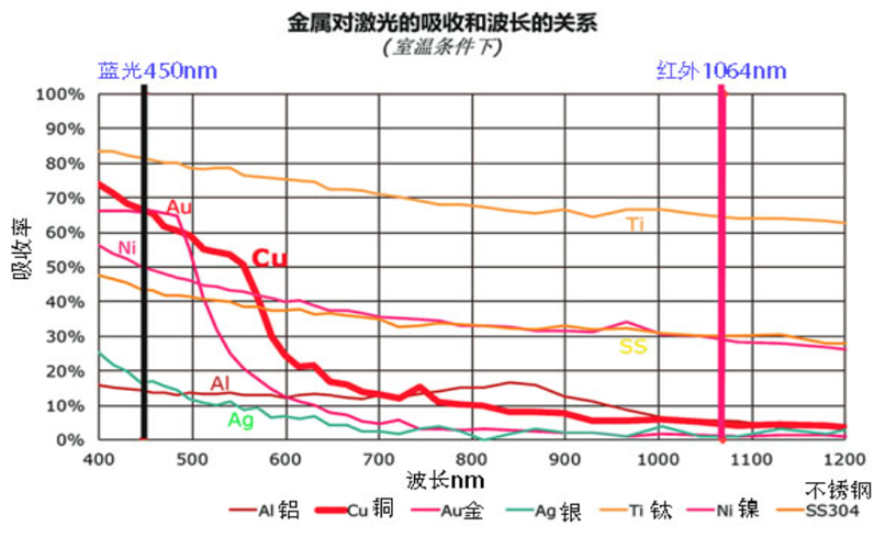 CHP2023 | 江苏北人蓝光红外复合焊接技术分享
