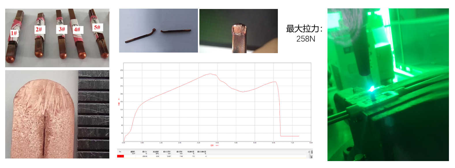 CHP2023 | 江苏北人蓝光红外复合焊接技术分享