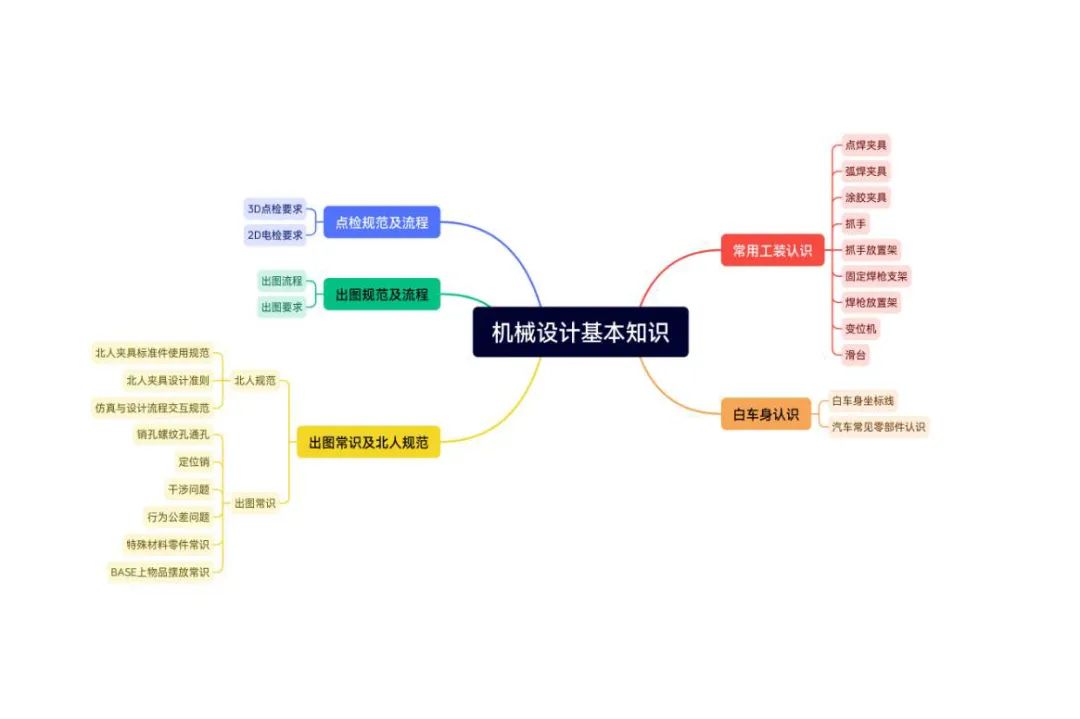 我们一起奔赴山海，领跑未来！